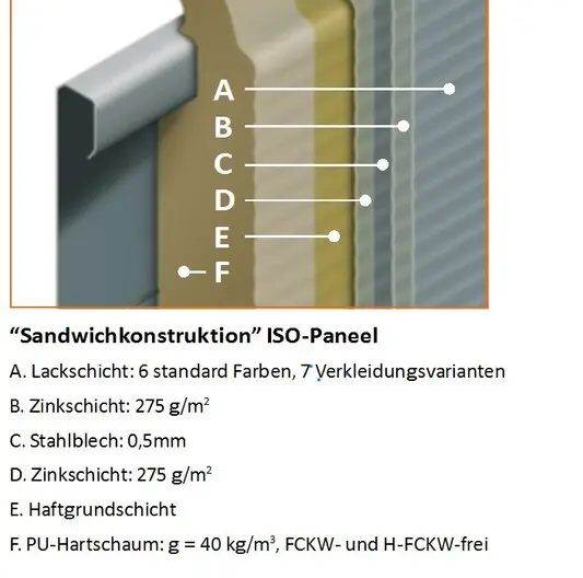 Querschnitt Sandwichplatte
